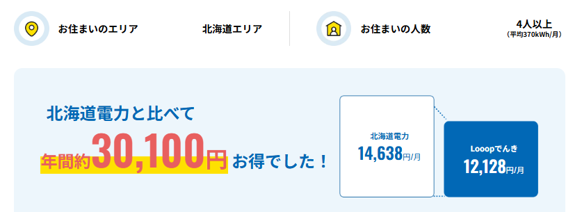Looopでんき 北海道電力 比較