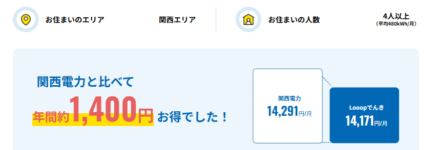 Looopでんき 関西電力 比較