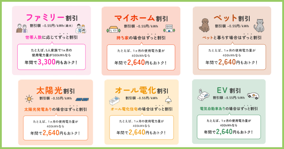 リボンエナジー 割引の種類