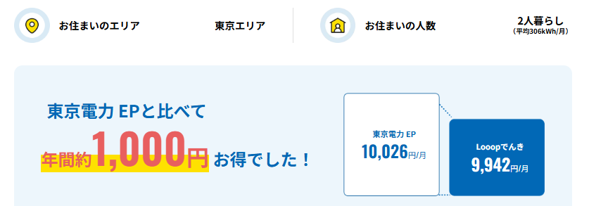 Looopでんき 東京電力 比較 二人暮らし