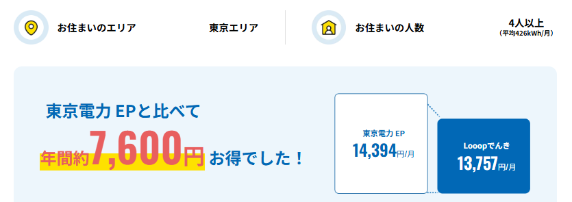 Looopでんき 東京電力 比較 4人暮らし
