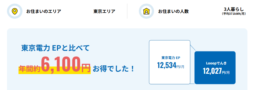 Looopでんき 東京電力 比較 三人暮らし