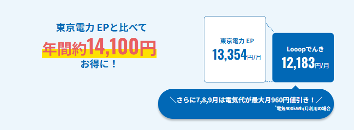 Looopでんき お得額