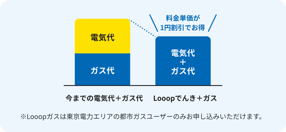 ガス料金プラン