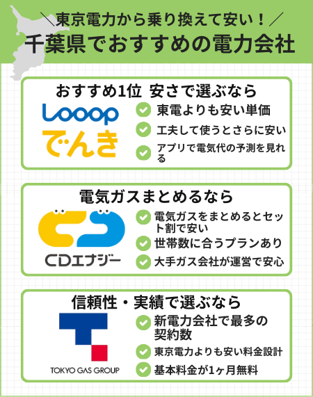 千葉県におすすめの電力会社一覧