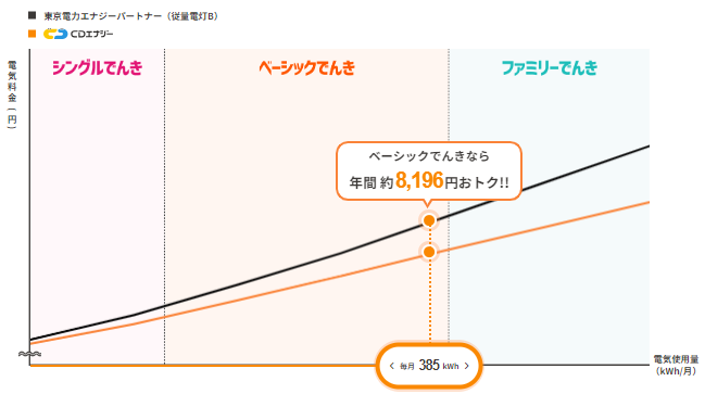 CDエナジー実績