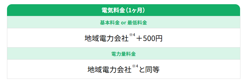 ドコモでんき 電気料金