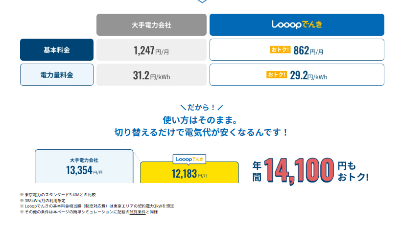 Looopでんき 料金比較