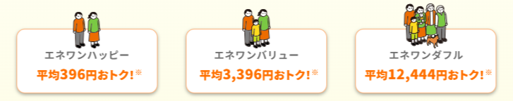 エネワンでんき 安くなる料金
