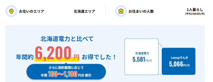 Looop電気　北海道エリア　一人暮らし　料金シミュレーション