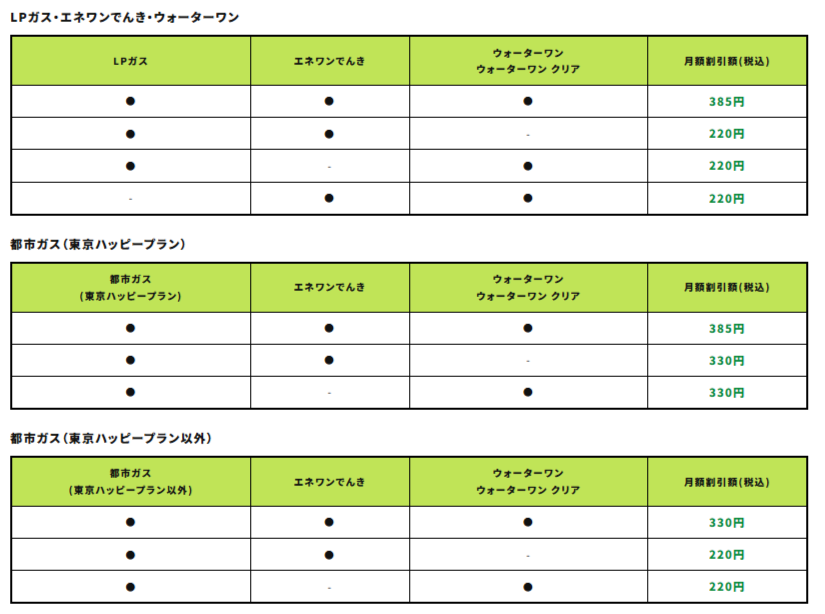 ガスワン　割引