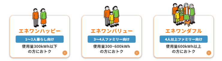エネワンでんき　料金プラン