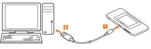 WIMAXの有線接続のイメージ